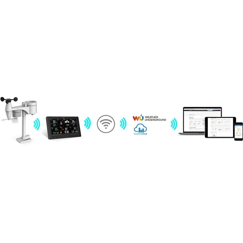 Ilmajaam Wifi Sencor SWS12500 - Image 2
