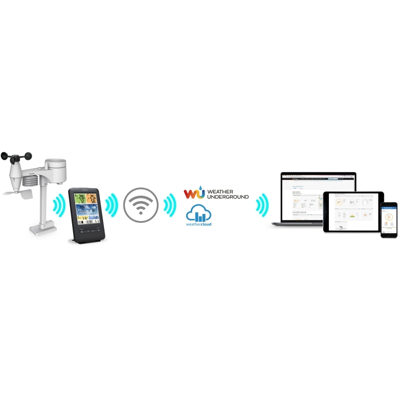 Ilmajaam WiFi-ga Sencor SWS9898 - Image 4